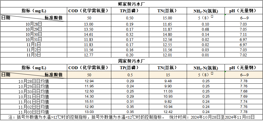 2024年11月11日至2024年11月17日